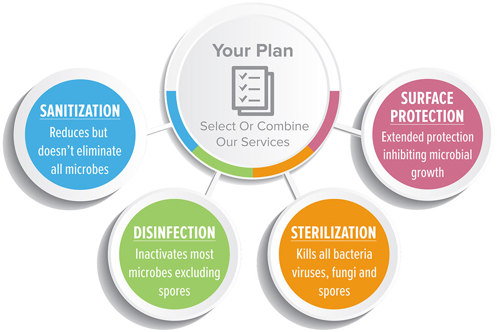 The Ecosense Company Decontamination Specialists Northeast Ohio